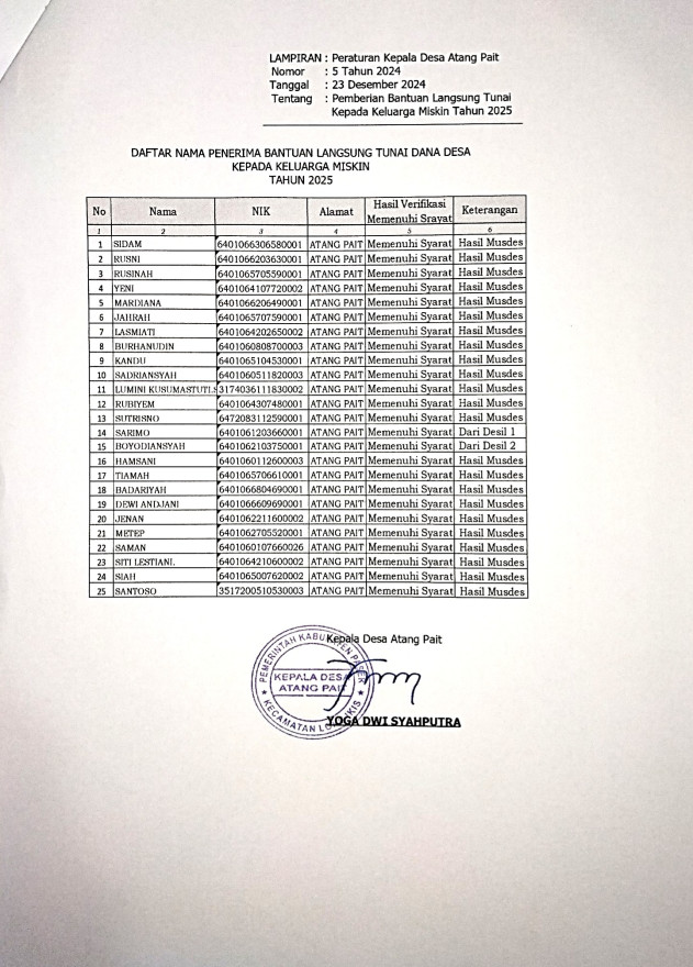 Daftar Keluarga Penerima Manfaat (KPM) BLT Desa 2025