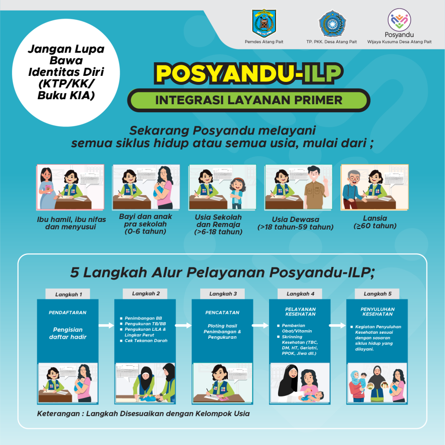 Pelaksanaan Posyandu ILP di Posyandu Wijaya Kusuma Desa Atang Pait
